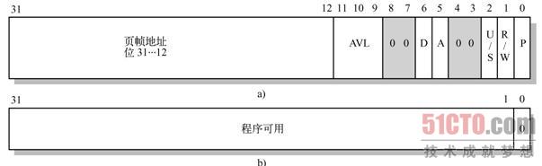 页目录和页表的表项格式