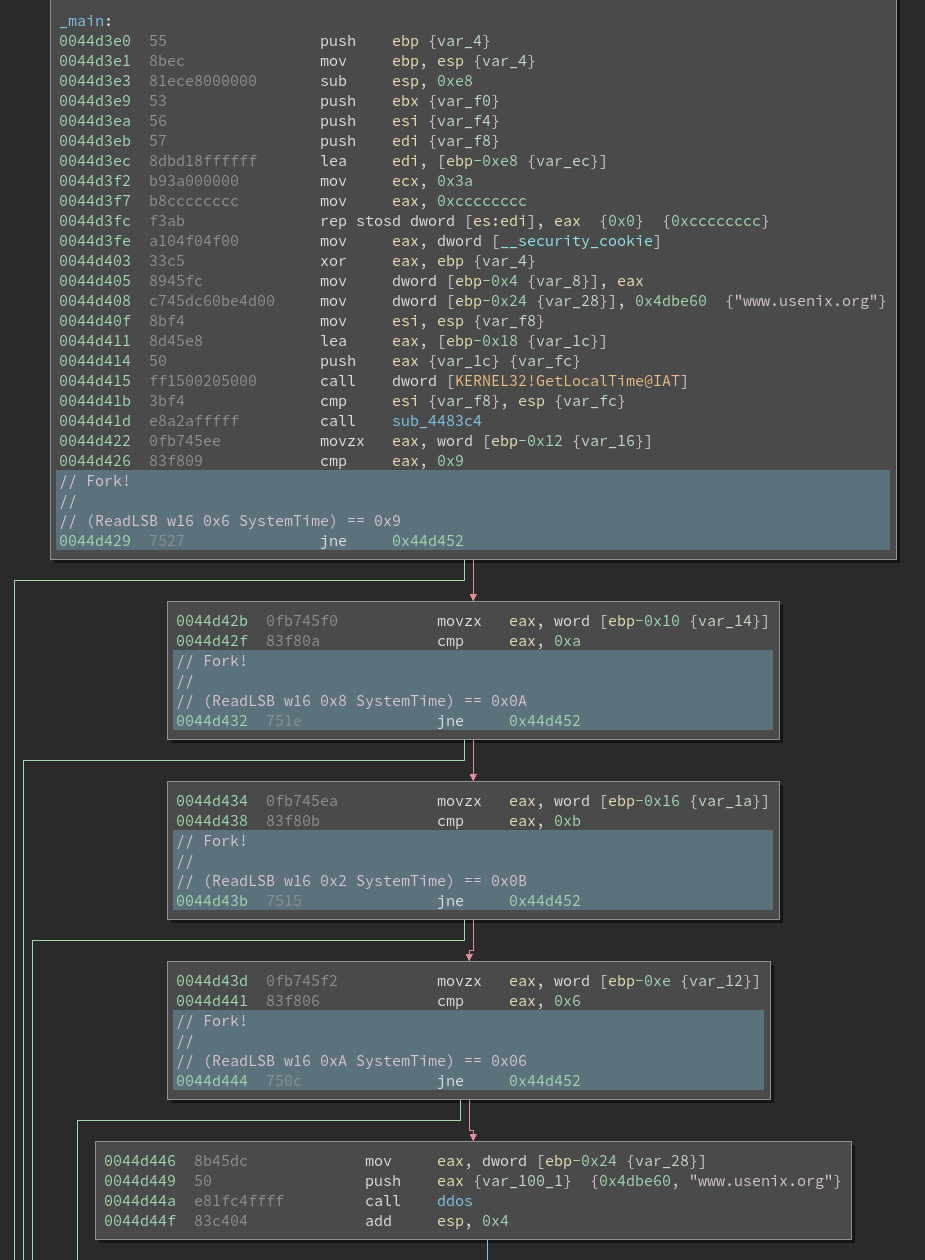 GetLocalTime-test fork points